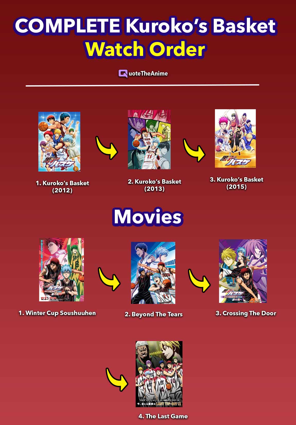 COMPLETE Kuroko No Basket Watch Order (Easy to Follow)! | QTA