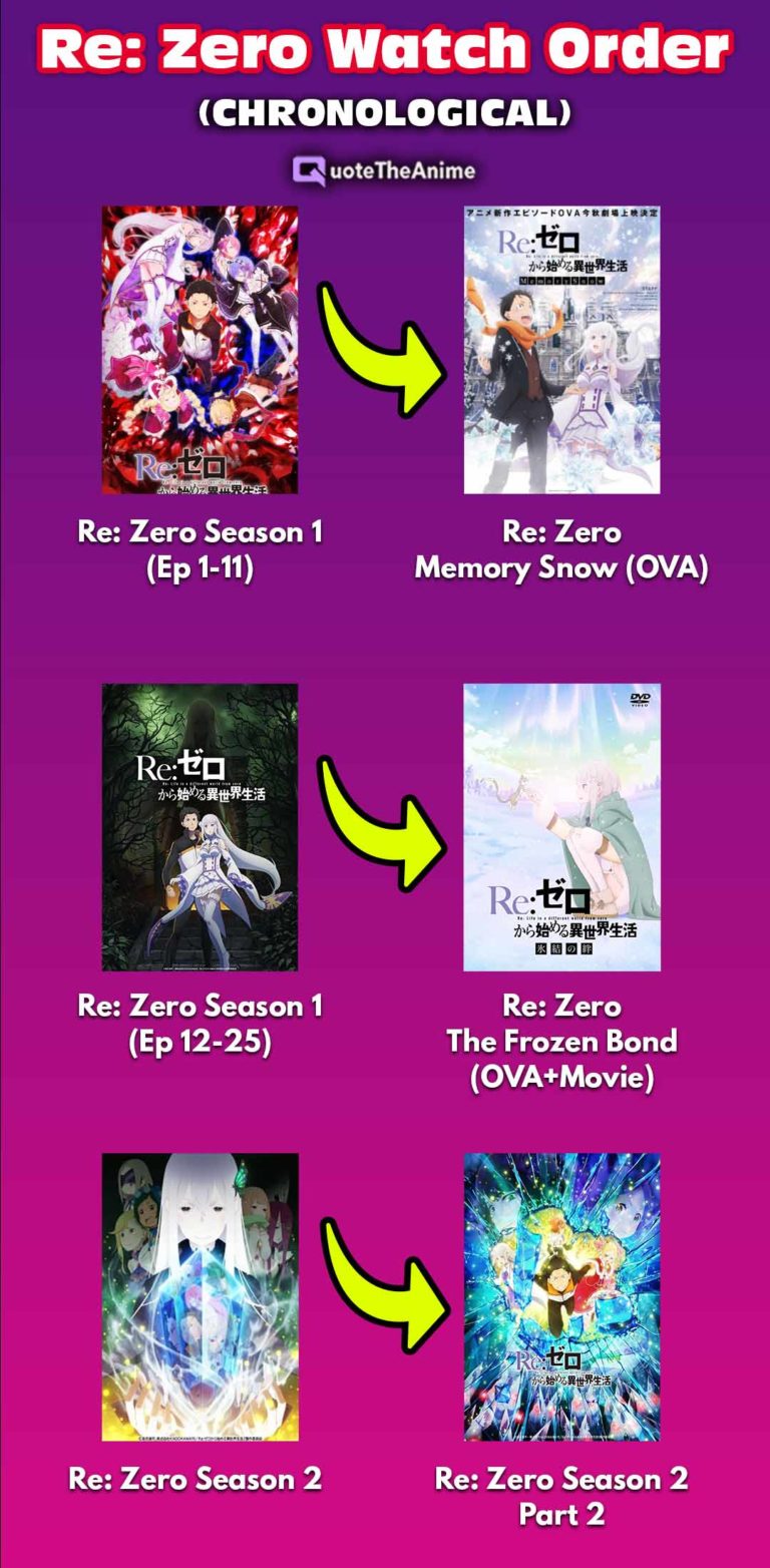 watch re zero