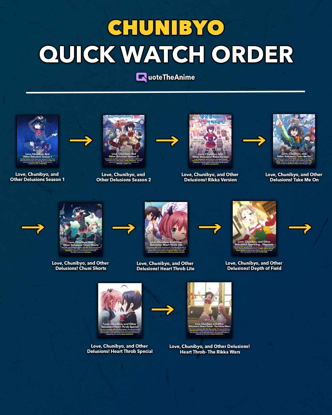 Love, Chunibyo & Other Delusions Watch Order (OFFICIAL)
