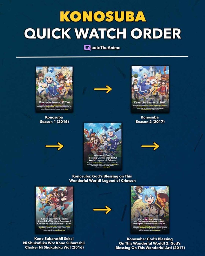 complete-konosuba-watch-order-easy-to-follow-qta