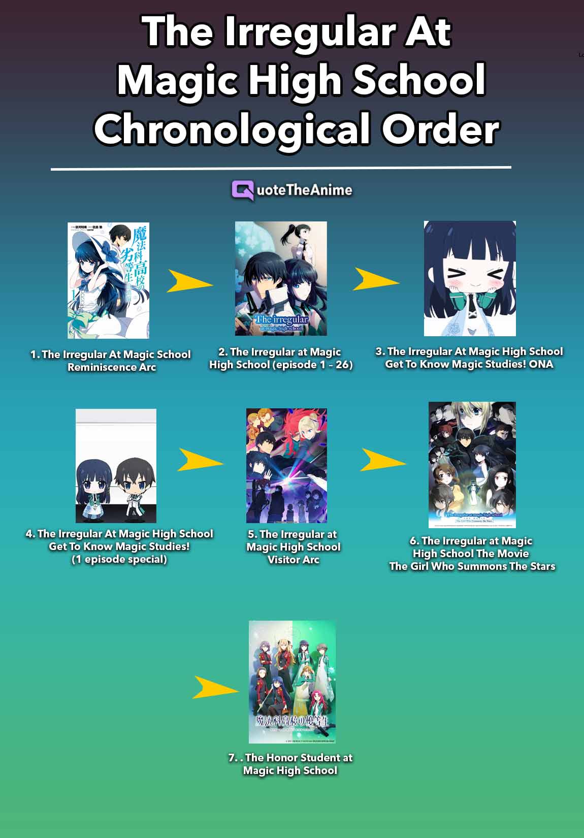 Order To Watch The Irregular At Magic