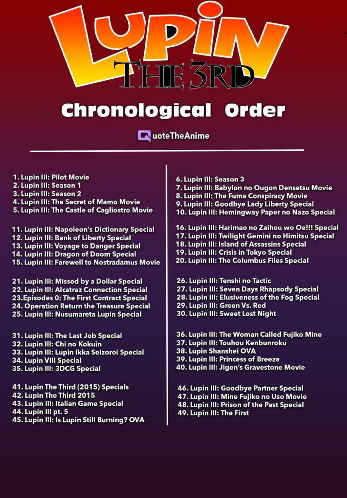 Complete Lupin III Watch Order Guide – Easily Rewatch Lupin III Series intelligence overview